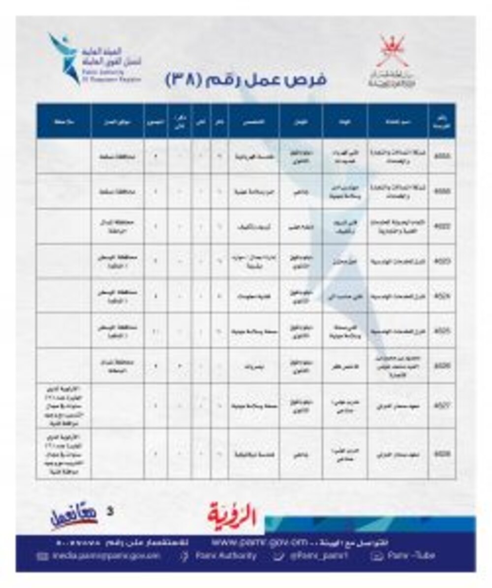 ملحق جديد به 98 فرصة وظيفية