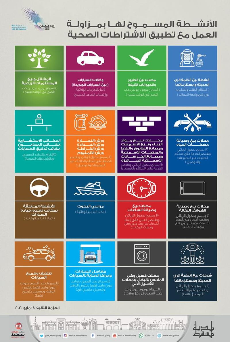 بلدية مسقط تعلن عن الأنشطة المسموح لها بمزاولة العمل