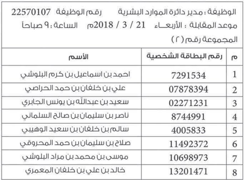 بالجداول: “ريادة” تعلن عن تحديد مواعيد المقابلات لعدد من الوظائف الإشرافية