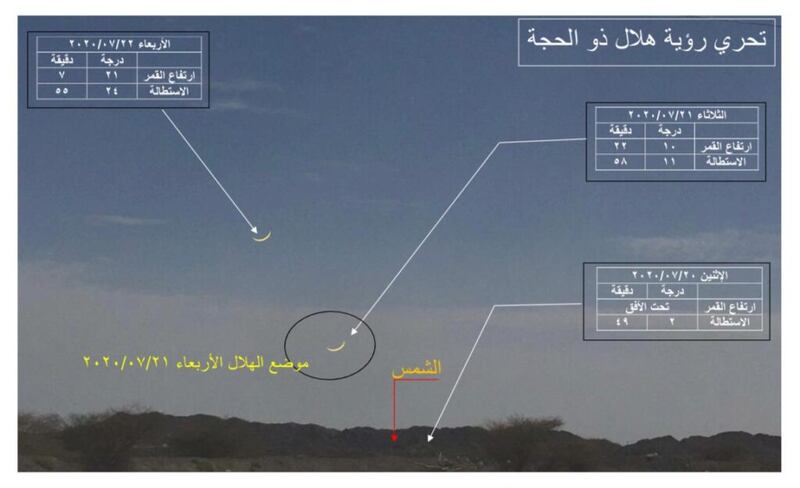 حسابات فلكية توضح موعد عيد الأضحى المبارك