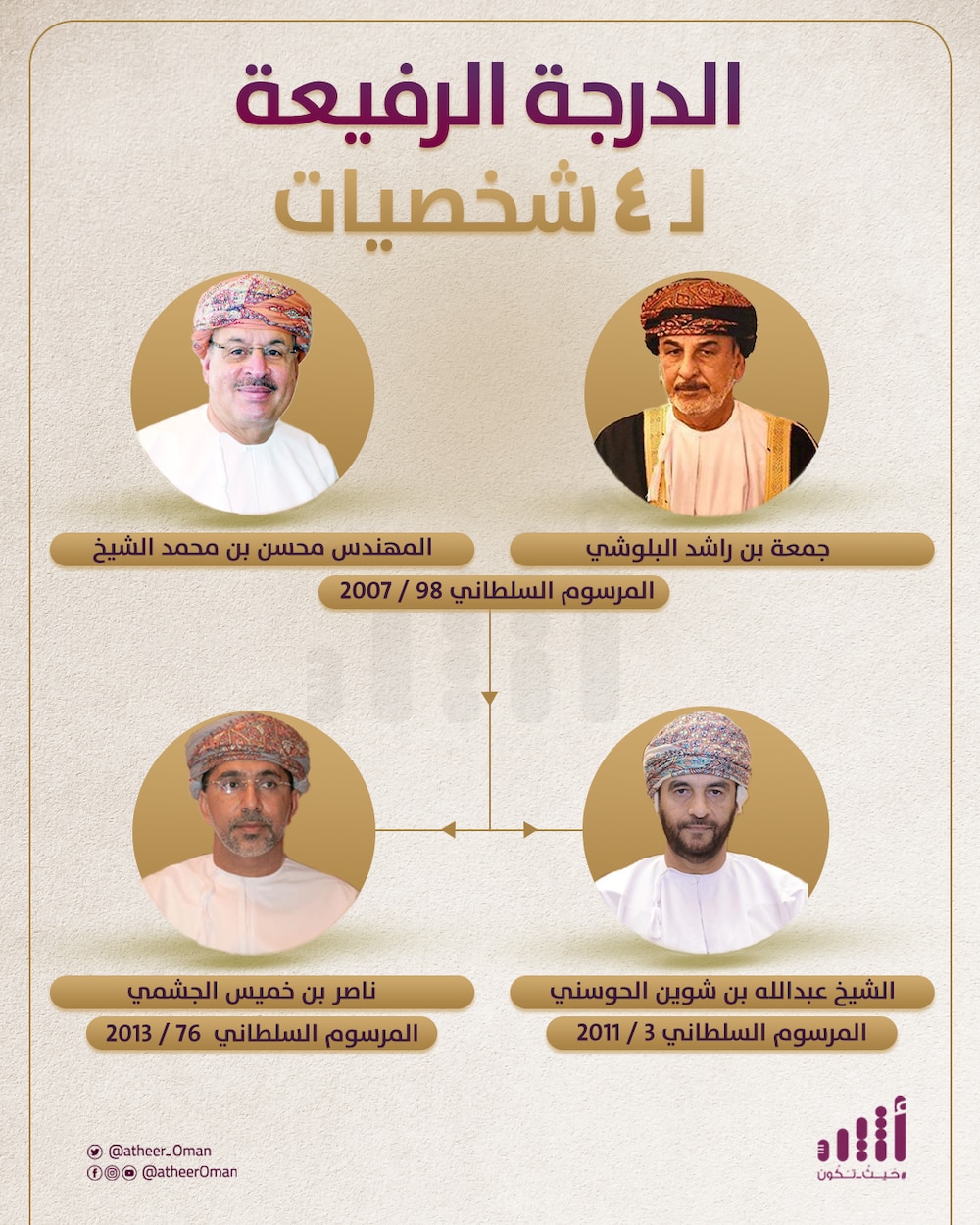 مُنِحت لـ 4 مسؤولين عُمانيين: ماذا تعرف عن الدرجة الرفيعة؟