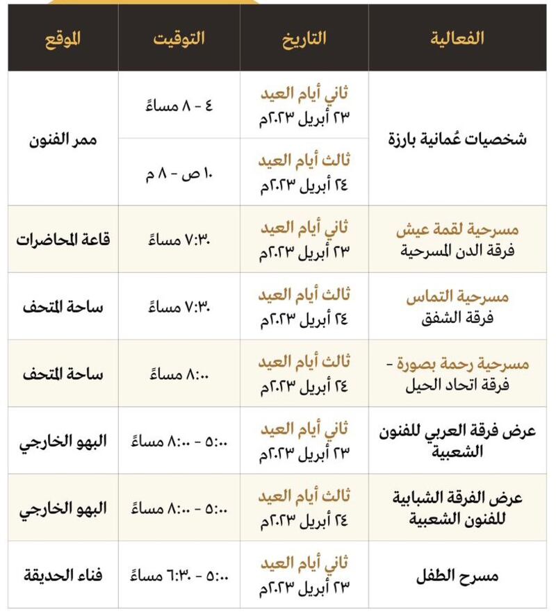 في إجازة العيد: متحف عمان عبر الزمان ينتظركم بمجموعة من الفعاليات