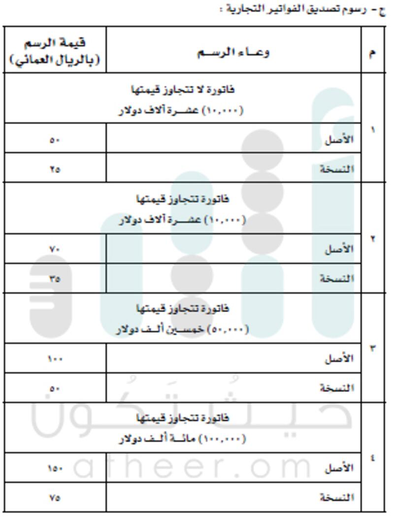الخارجية تحدد رسوم التصديق على المستندات والوثائق في قرار جديد