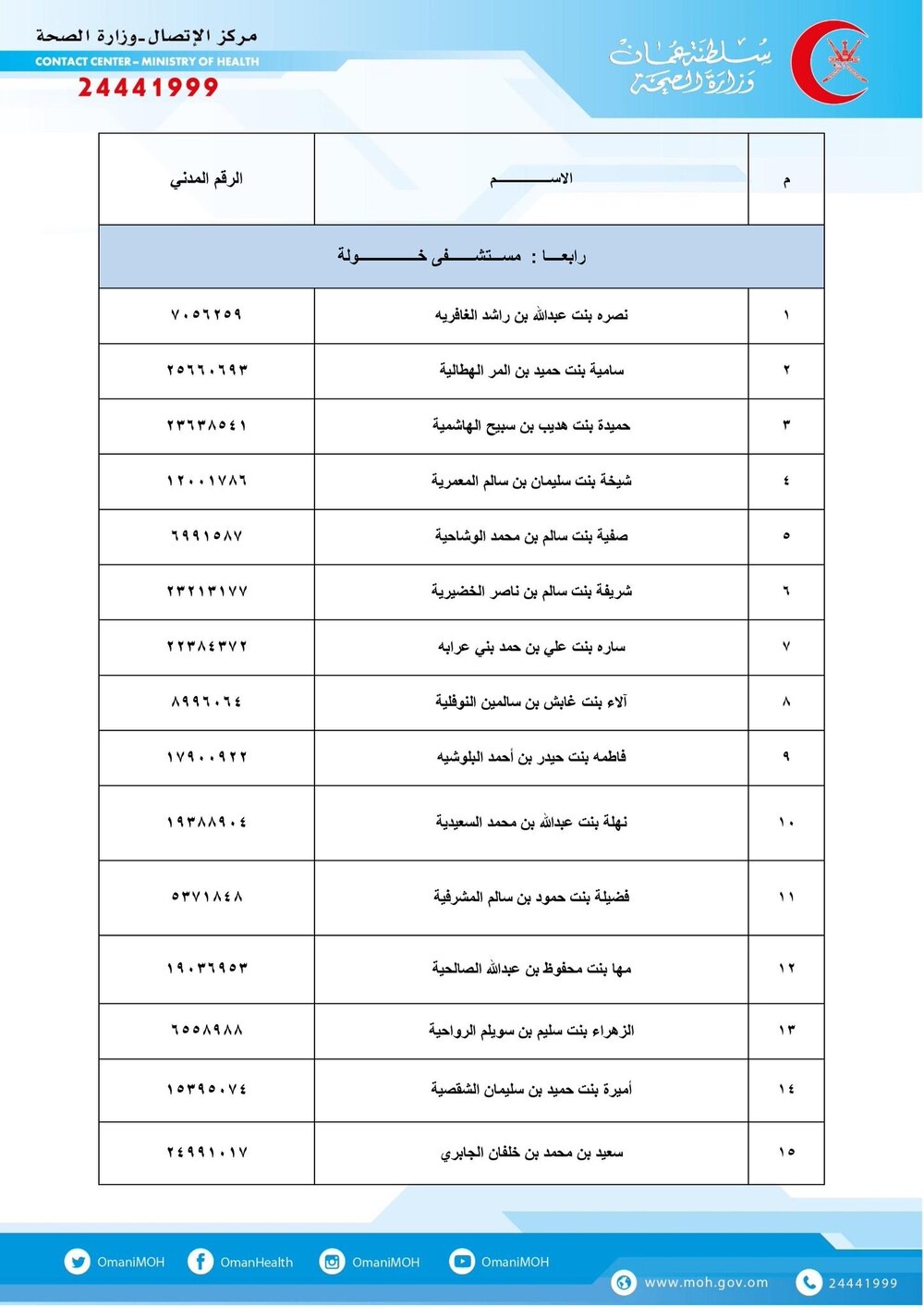 بالأسماء: الصحة تحل مواطنين بدلًا من وافدين الأسبوع المقبل