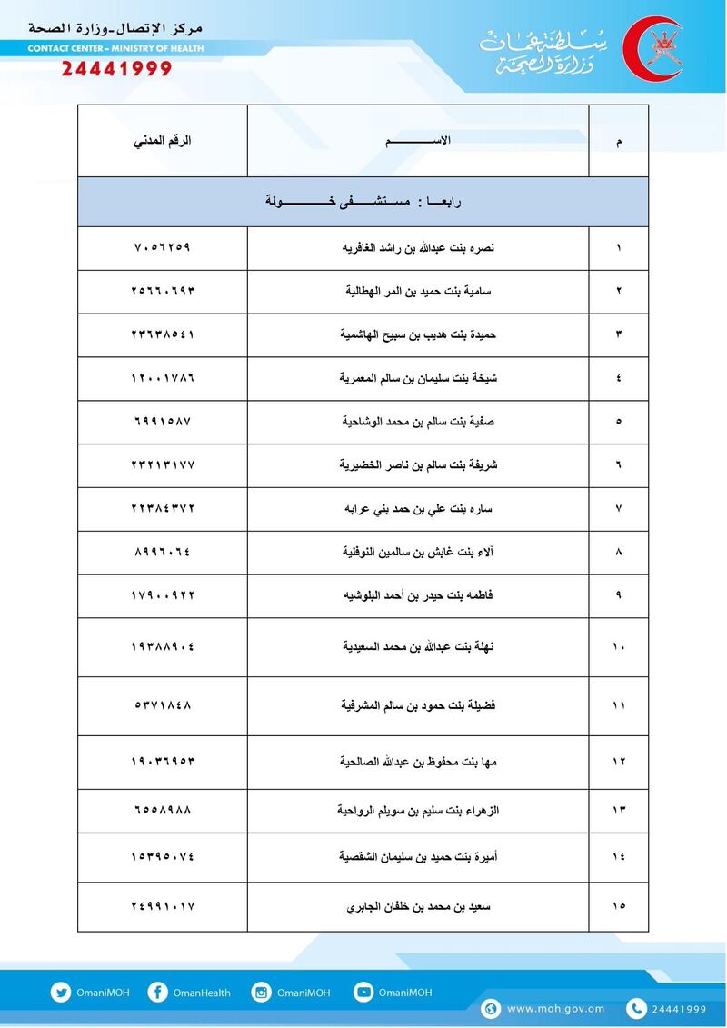 بالأسماء: الصحة تحل مواطنين بدلًا من وافدين الأسبوع المقبل