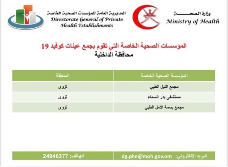 الإعلان عن أسعار 3 فحوصات لكورونا وأماكن وجودها
