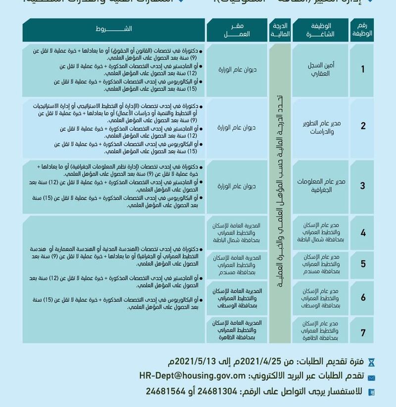 الإعلان عن شواغر وظيفية في الإسكان