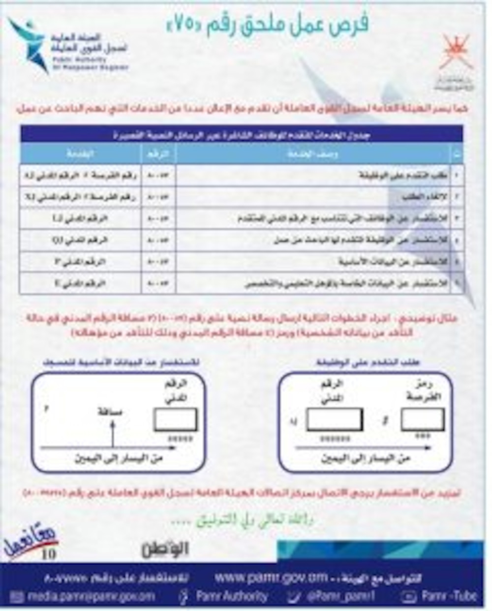 في إعلان جديد: 382 وظيفة في القطاع الخاص