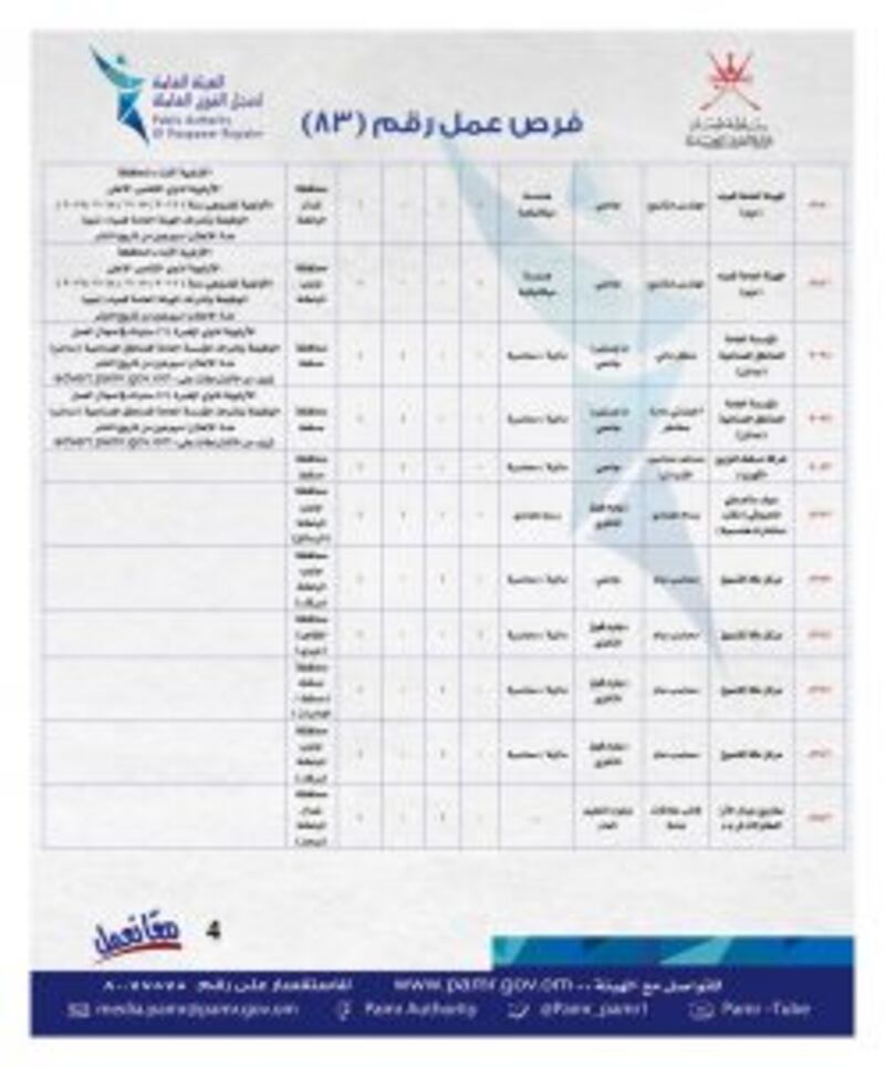 الإعلان عن فرص وظيفية جديدة في ملحق جديد