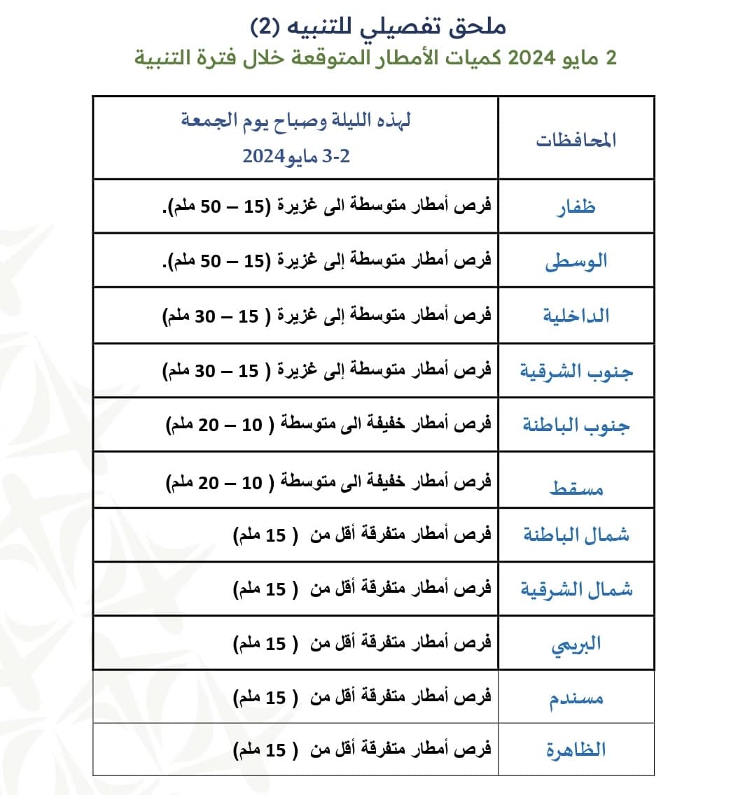 الأمطار القادمة ستكون غزيرة؛ فاحذروا