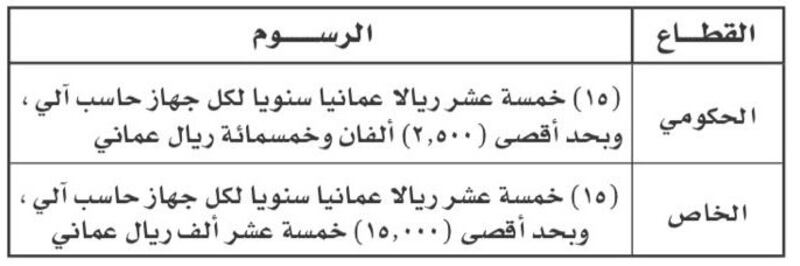 بموافقة وزارة المالية: الشرطة تُخفّض رسوم خدمتين