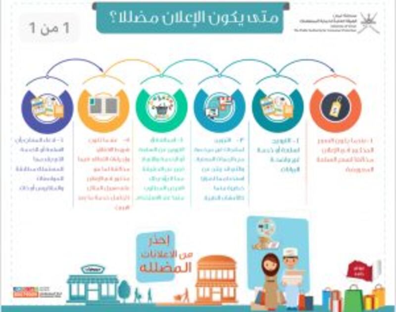 صفحة المستهلك: الإعلانات المضللة حقائق مخفية، ومخاطر اقتصادية وصحية