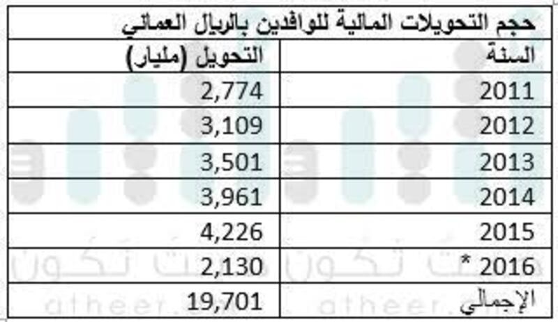 أعداد الوافدين ناقوس خطر: الأوامر السامية حددت النسبة..والواقع يوضّح ارتفاعها