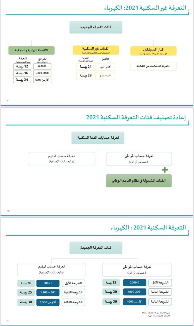 رسميًا: السلطنة تُعيد توجيه دعم الكهرباء والمياه بآلية جديدة