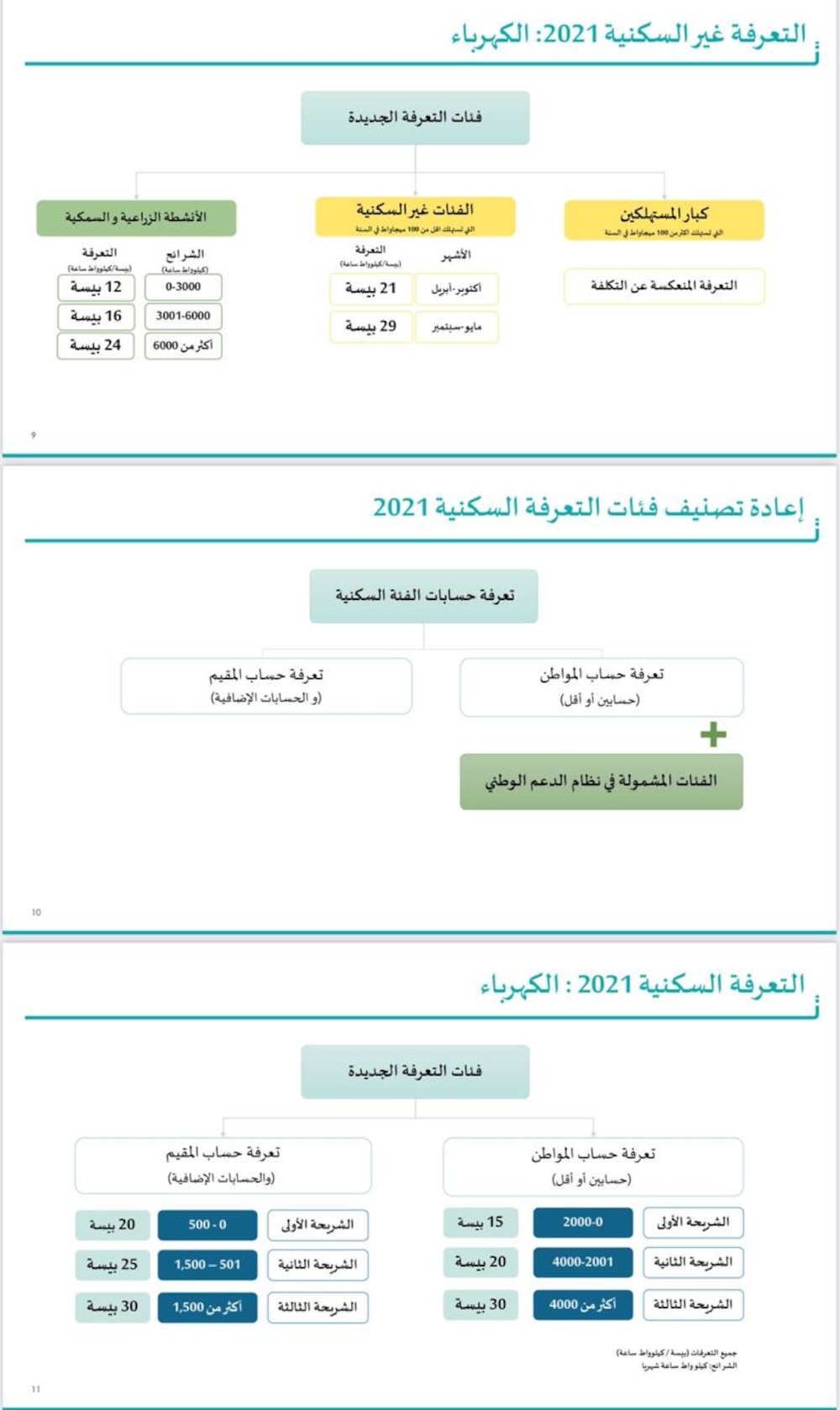 رسميًا: السلطنة تُعيد توجيه دعم الكهرباء والمياه بآلية جديدة