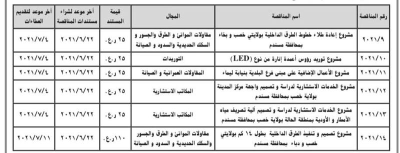 6 مناقصات لمشاريع جديدة لمسندم