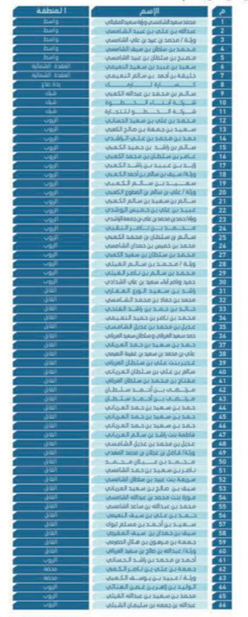 هل أنت من المتأثرين بمشروع سكة الحديد في البريمي؛ إليك هذا الإعلان