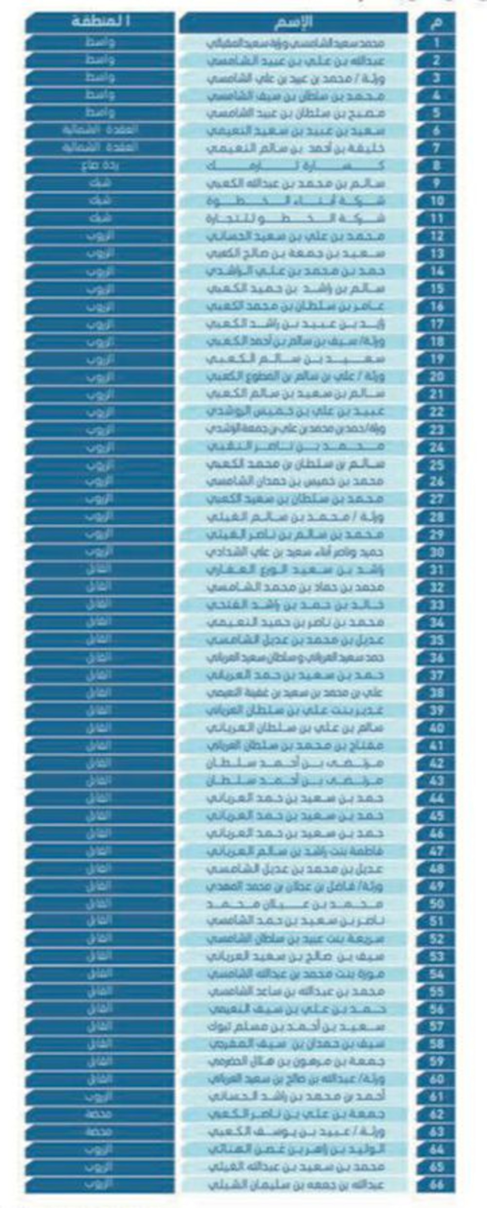 هل أنت من المتأثرين بمشروع سكة الحديد في البريمي؛ إليك هذا الإعلان