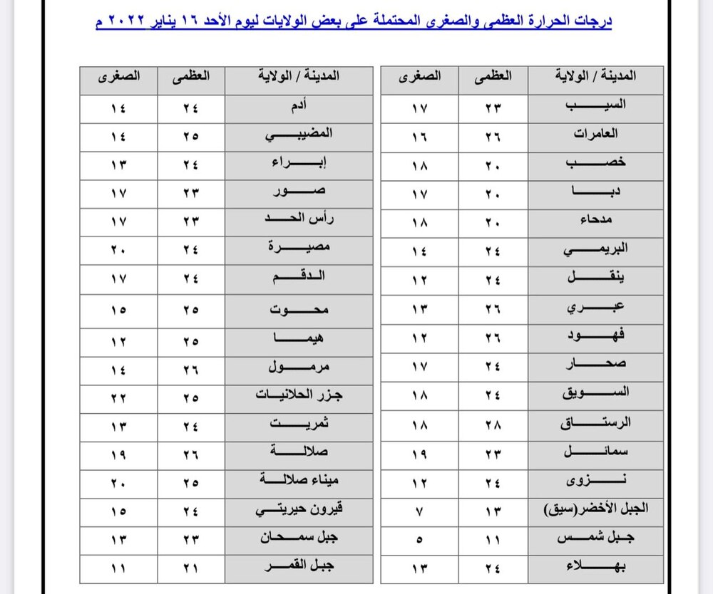 اليوم: فرص لأمطار متفرقة