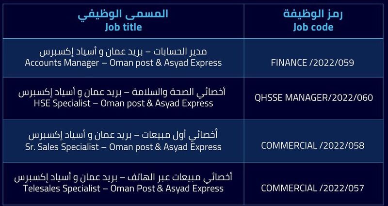 “اسياد” تعلن عن 4 وظائف جديدة