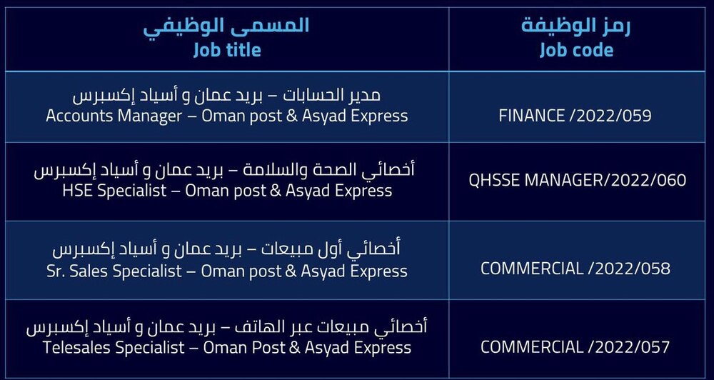 “اسياد” تعلن عن 4 وظائف جديدة