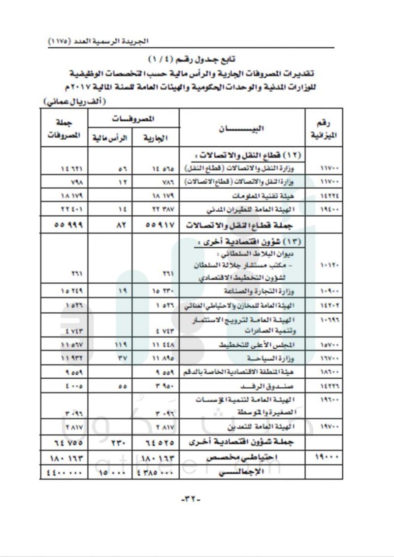 الإيرادات 8 مليارات والإنفاق يتجاوز 11 مليارا..تعرّف على تفاصيل  موازنة 2017