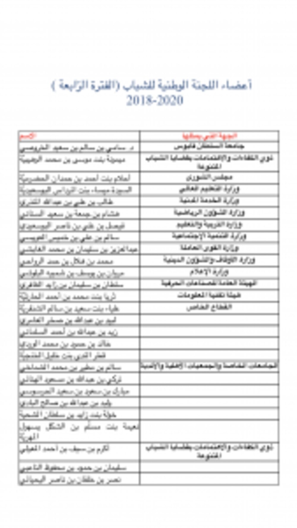 الإعلان عن أسماء أعضاء اللجنةالوطنيّة للشّباب للفترة الرابعة