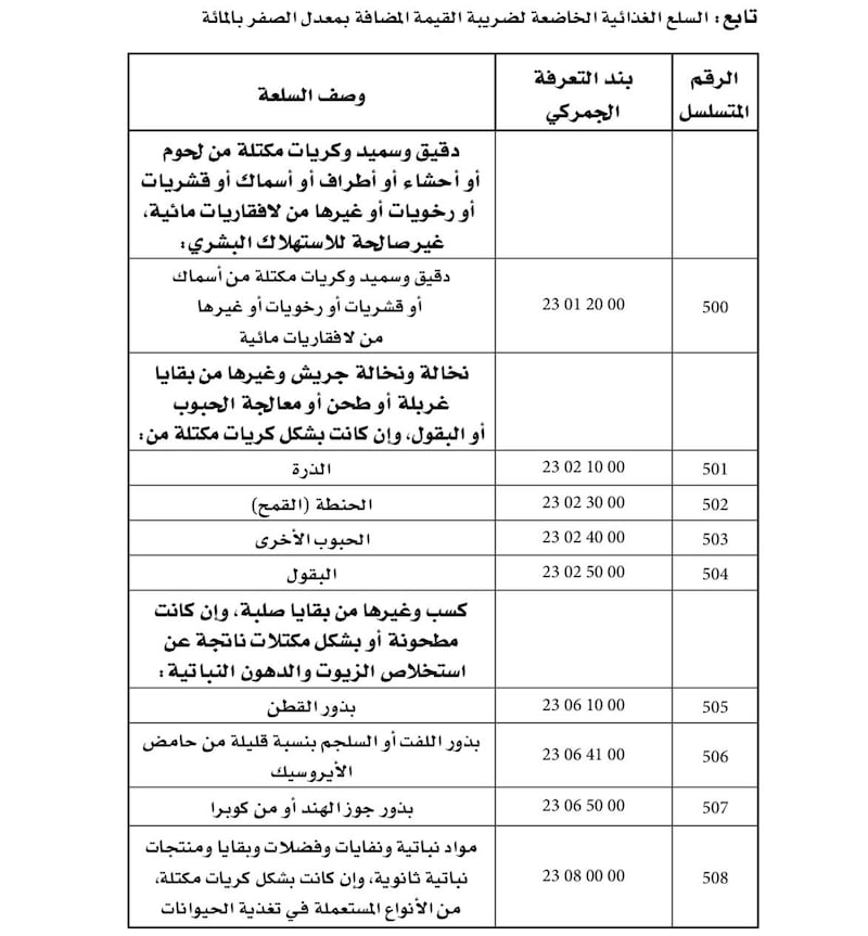 إضافة قائمة جديدة للسلع المعفاة من الضريبة