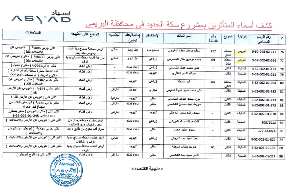 بدء خطوة عملية لسكة الحديد بين صحار والبريمي