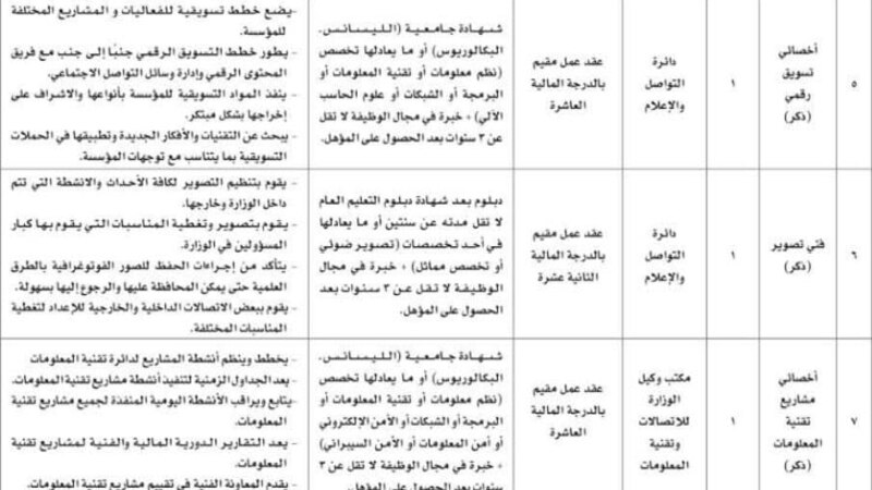 إذا كانت لديك الرغبة والكفاءة: “النقل والاتصالات” لديها وظائف شاغرة