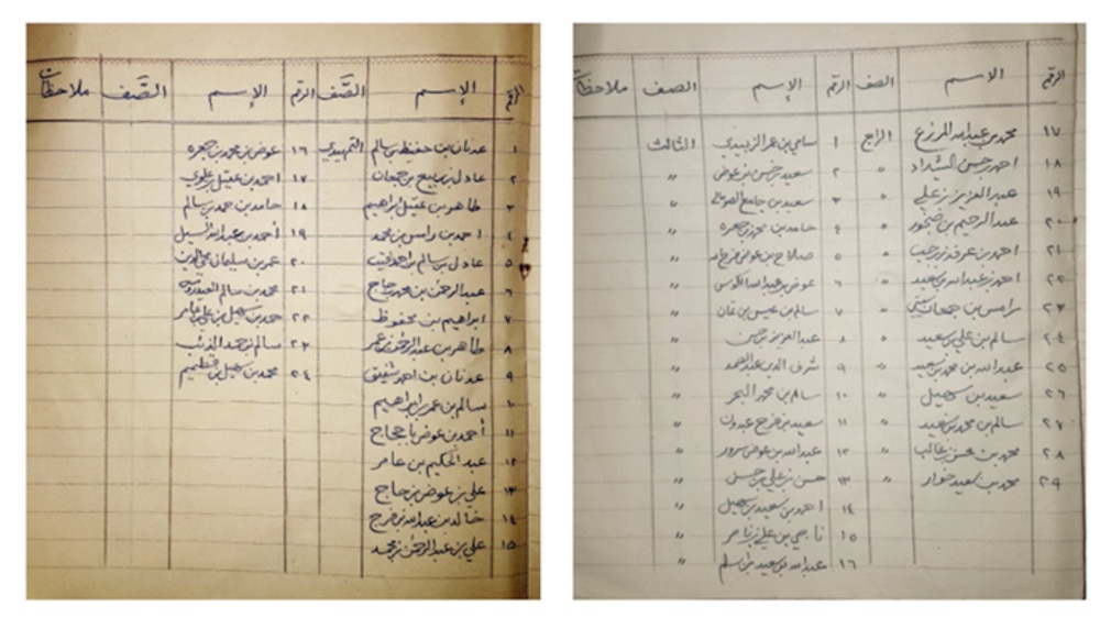 أرشيف أسرة معالي حفيظ بن سالم الغساني