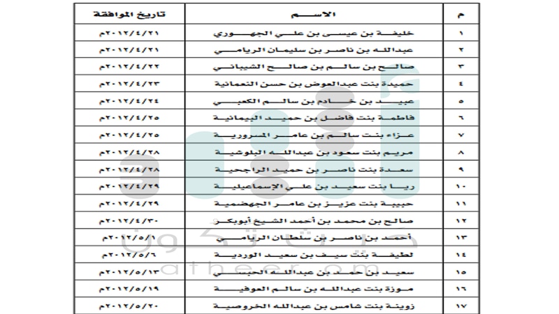 مرسوم سلطاني برد الجنسية العمانية لـ 33 شخصا
