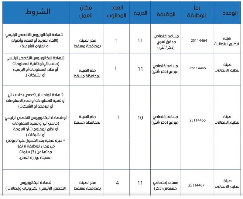 الإعلان عن فرص وظيفية في القطاع العام