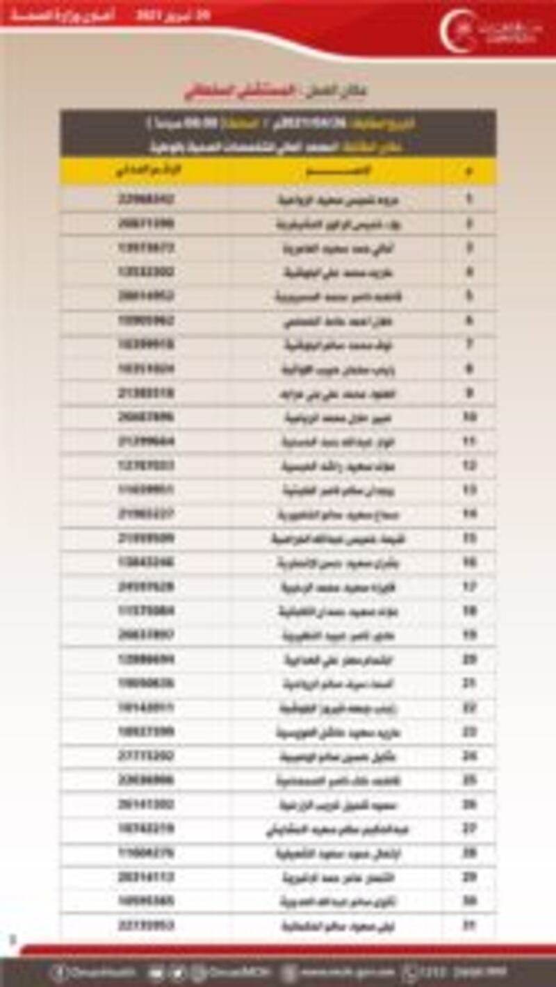 بالأسماء: الإعلان عن مقابلات لوظيفة ممرض