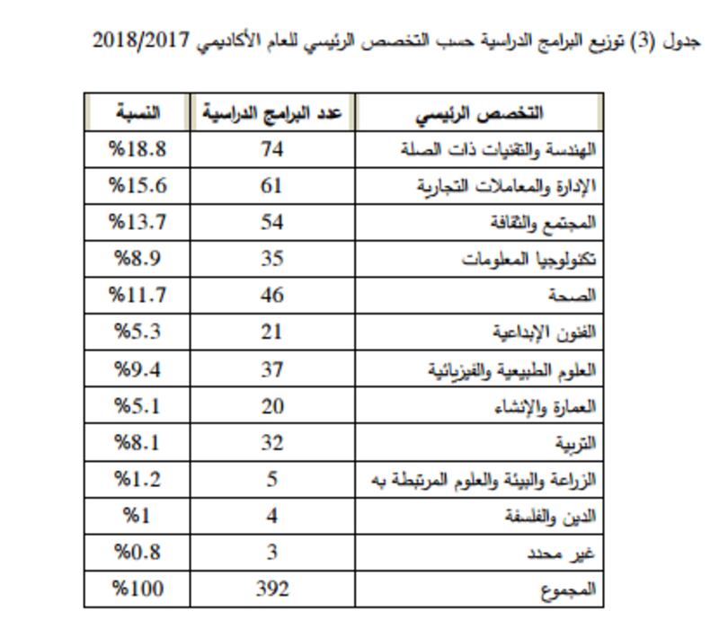 تحويل “تطبيقية الرستاق” إلى “التربية”..والتعليم العالي تحدد عدد المقاعد