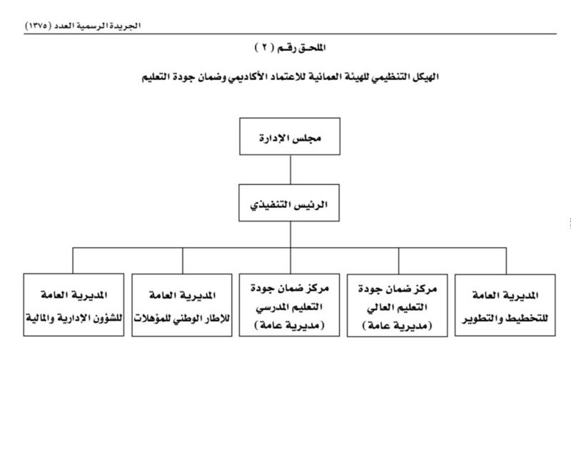 هذا هو نص المرسوم السلطاني رقم 9/2021