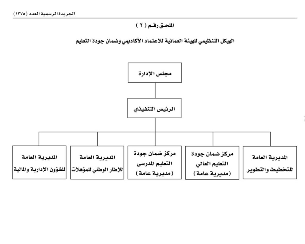 هذا هو نص المرسوم السلطاني رقم 9/2021