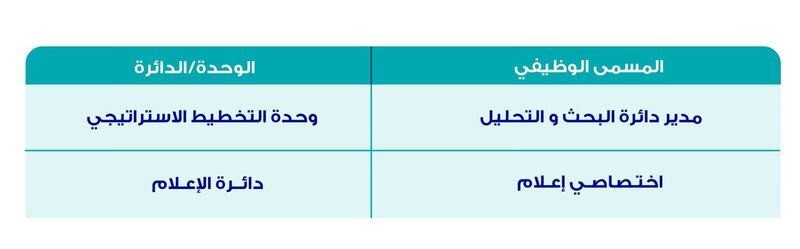 تنظيم الاتصالات تعلن عن وظيفتين