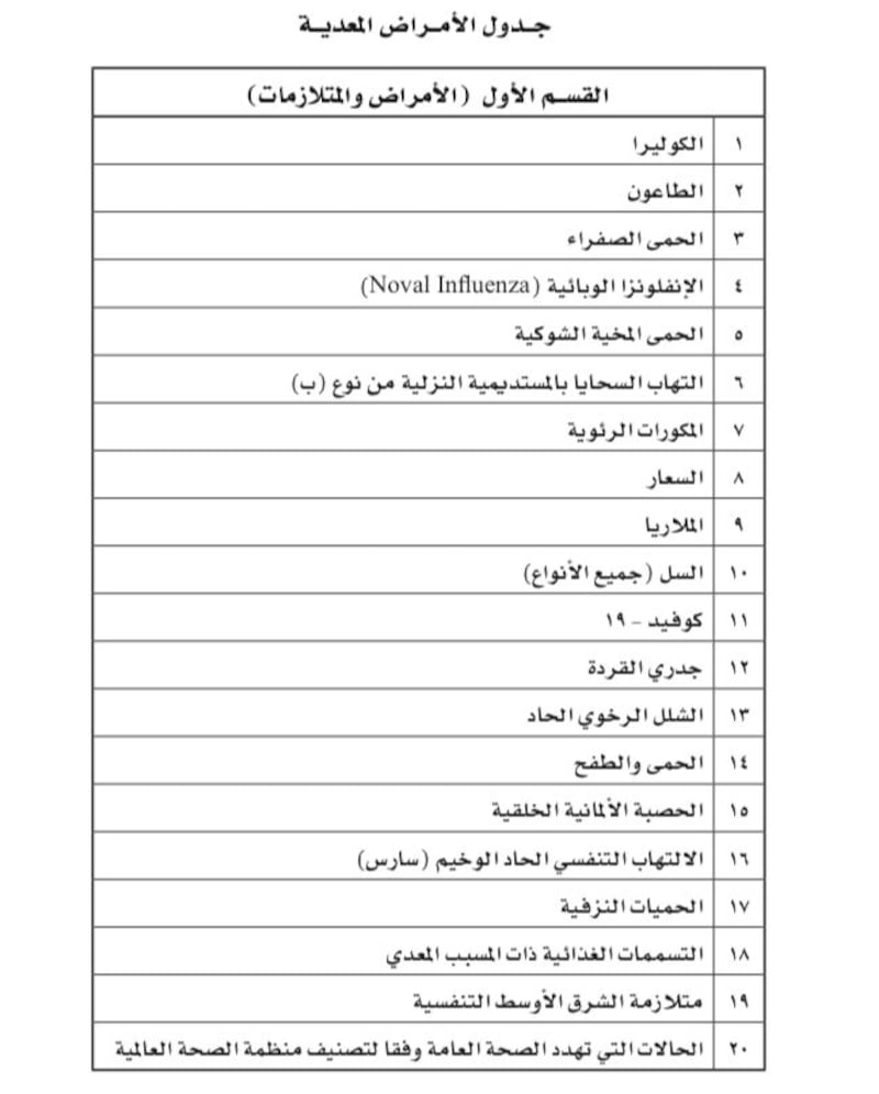 قائمة جديدة بالأمراض المعدية، إليك تفاصيلها