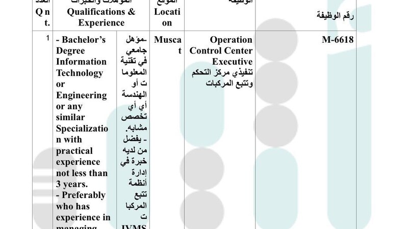 مواصلات تعلن عن عدة وظائف