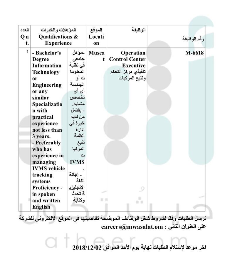 مواصلات تعلن عن عدة وظائف