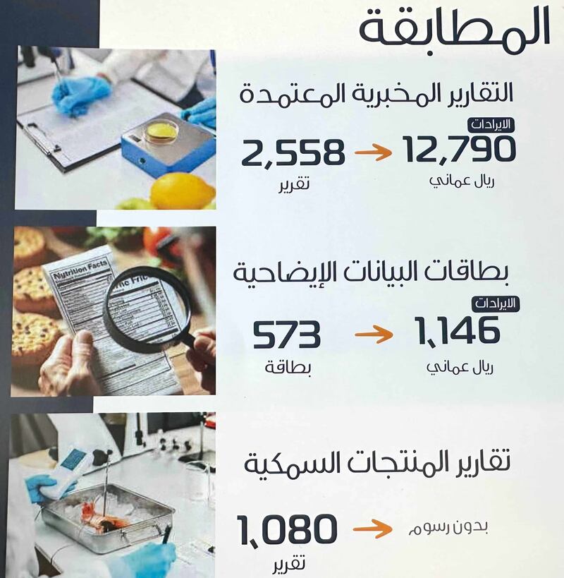 زيادة ملحوظة في الاستيراد: مركز سلامة وجودة الغذاء يكشف عن أرقامه في عام 2023