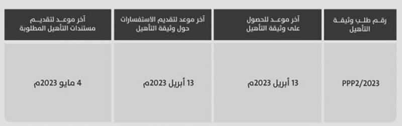 بدء الخطوات الأولى لإنشاء أول طريق مخصص لمرور الشاحنات