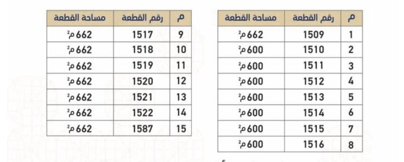 بحكم من المحكمة: الإسكان تلغي ملكية 15 أرضا