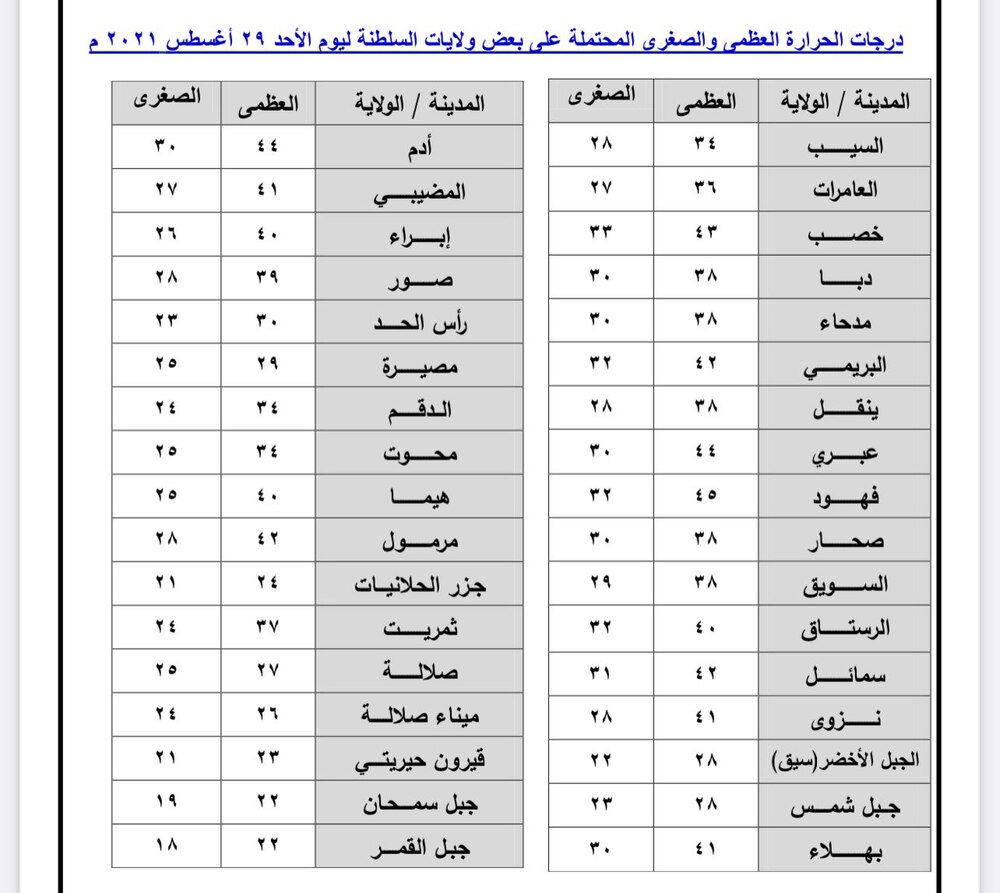 كيف سيكون طقس بداية الأسبوع؟