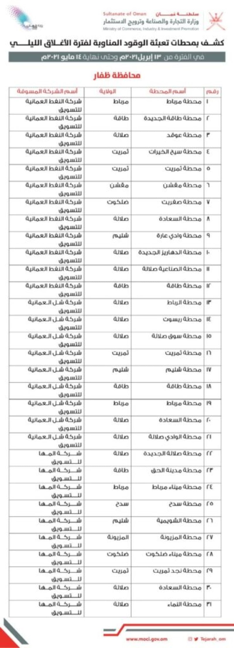 زيادة عدد محطات الوقود المناوبة خلال الإغلاق الليلي