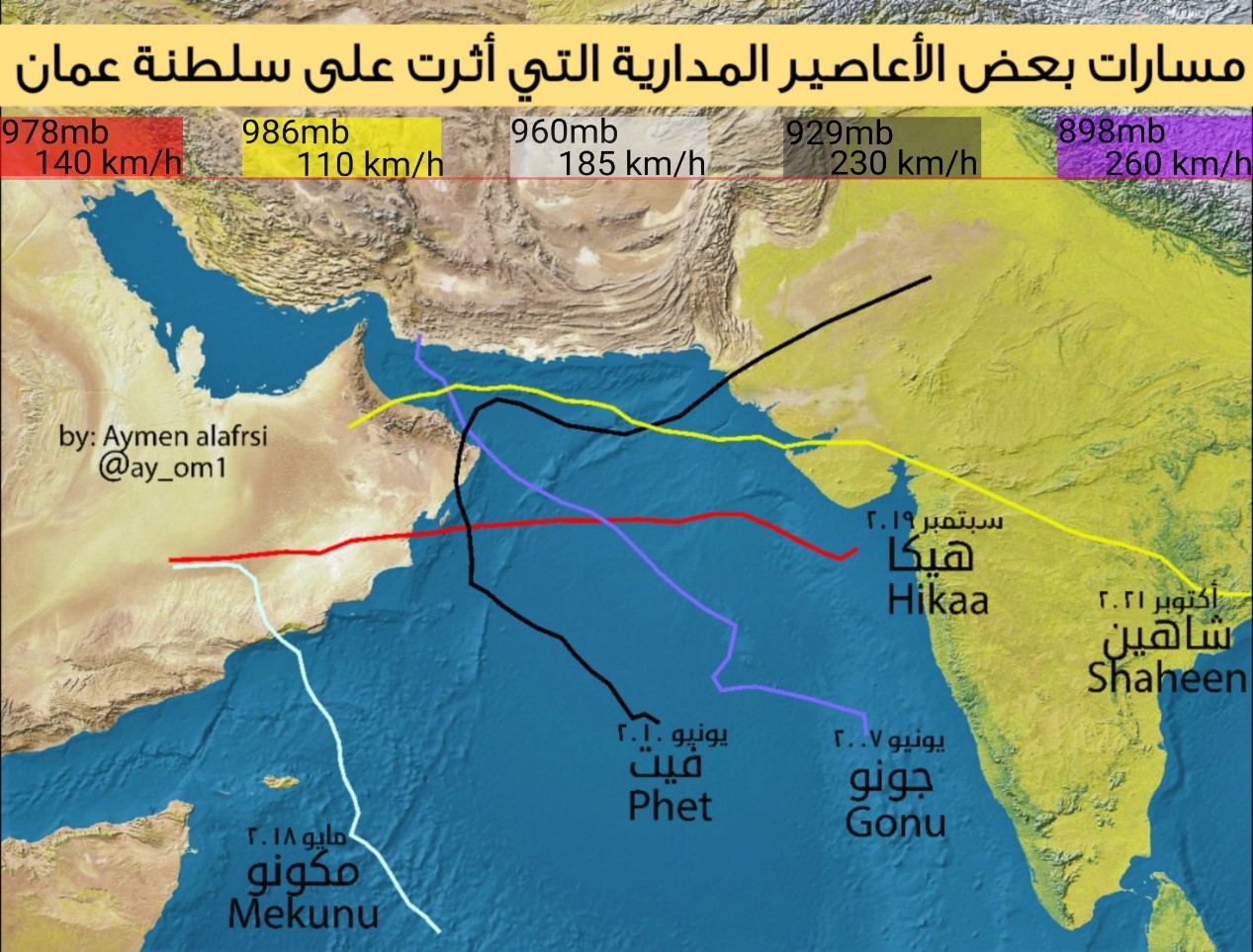 “شاهين” في مجهر الدراسة: كيف أثّر على الأودية في السويق الخابورة وصحم؟