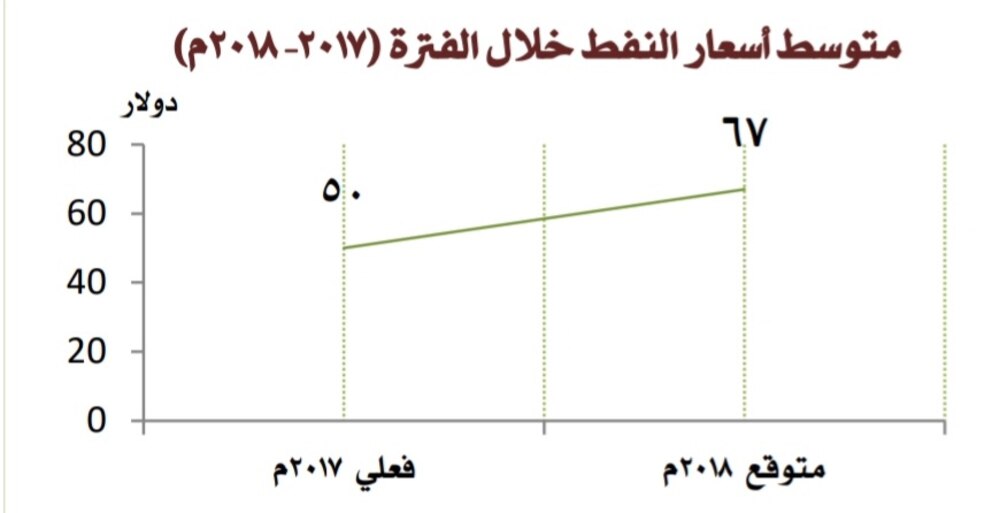 بالأرقام: وزارة المالية تنشر بيانًا تفصيليًا
