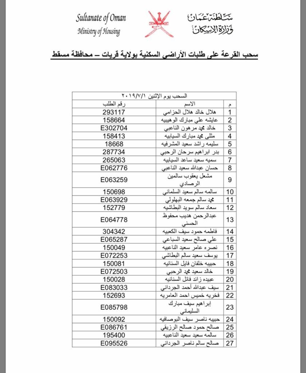 بالأسماء: سحب جديد على أراضٍ في إحدى ولايات مسقط
