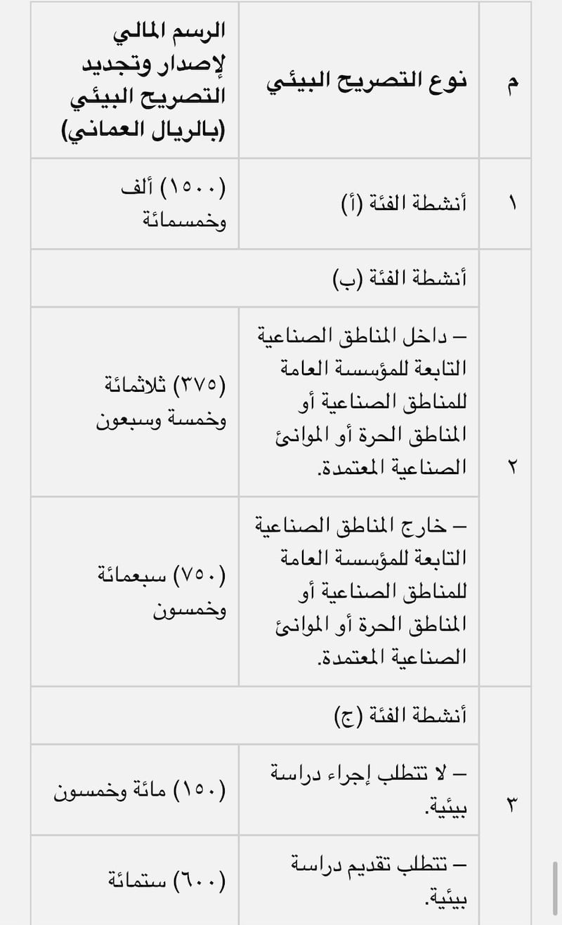 قرار بتخفيض رسوم التصاريح البيئية